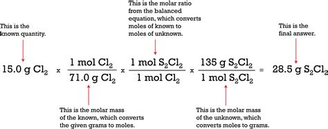 gravimetric stoichiometry formula step by